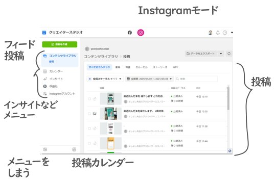 Facebook Instagram クリエイタースタジオ