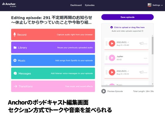 Anchorのセクション方式