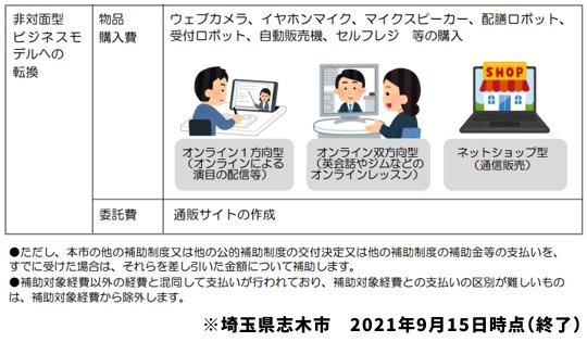 宅配ボックス　補助金