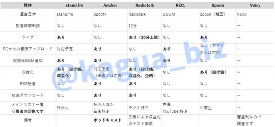 音声配信プラットフォーム比較