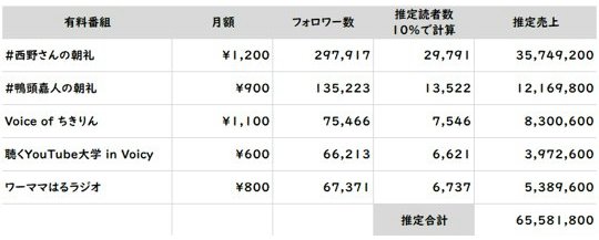 Voicy課金