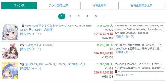 ランキングVTuber