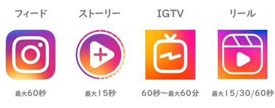 Instagramの動画の違い