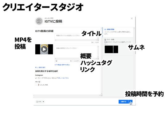 InstagramTVに投稿する