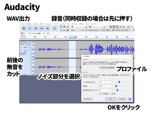 オーダシティで録音