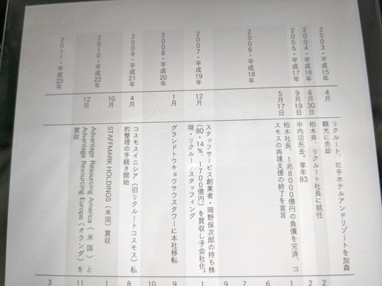 おすすめのビジネス書「起業の天才！江副浩正8兆円企業リクルートをつくった男」レビュー。ベンチャーが何倍もの大きな企業に勝つ痛快さから凋落していくまでを、圧倒的情報量でつづる良書。