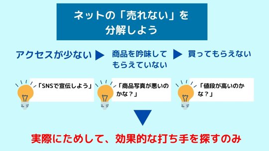 なぜ売れない