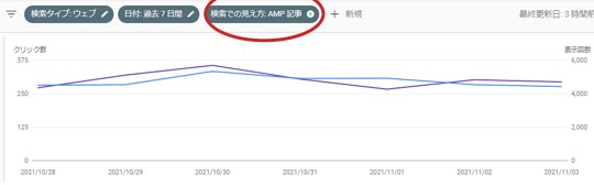 AMP記事のトラフィック