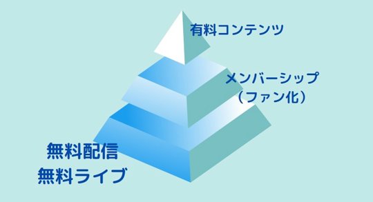 stand.fm 収益化