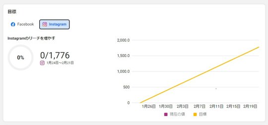 Instagram　目標設定