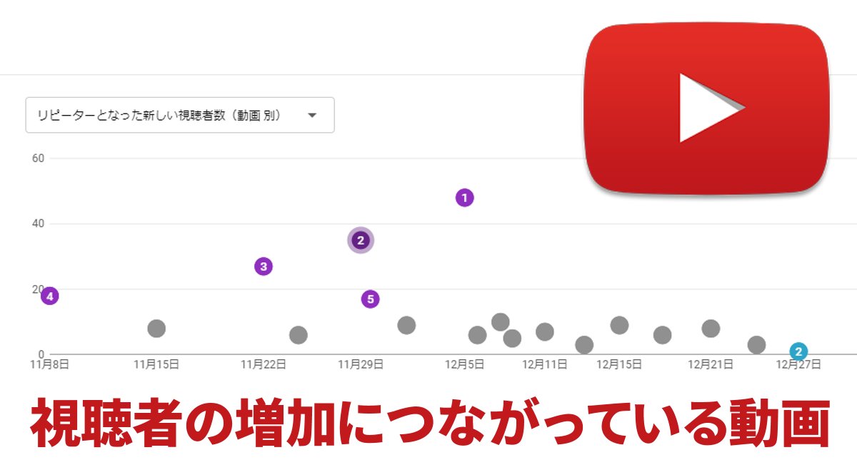 視聴者の増加につながっている動画