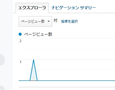 Googleアナリティクス