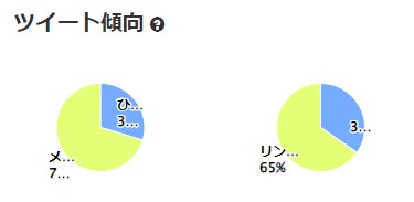 無理なくTwitterを増やす