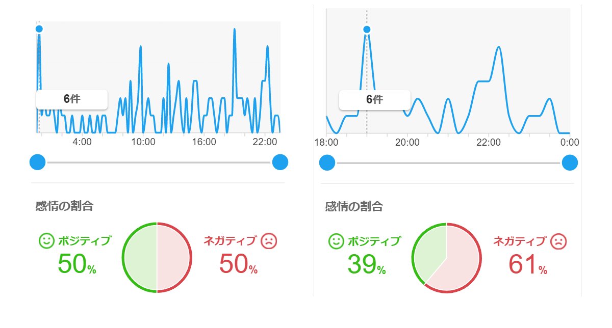 ウラを取る