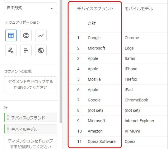 GA4のデバイスのブランド