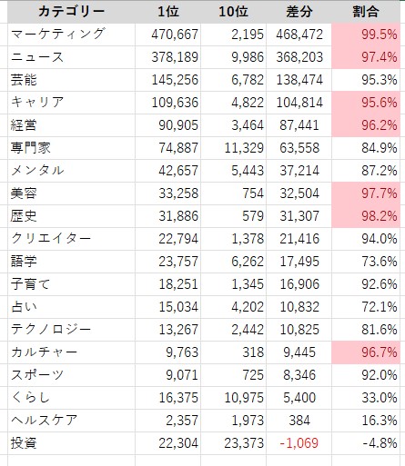 カテゴリーごとのVoicy