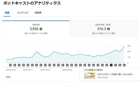 YouTubeポッドキャスト