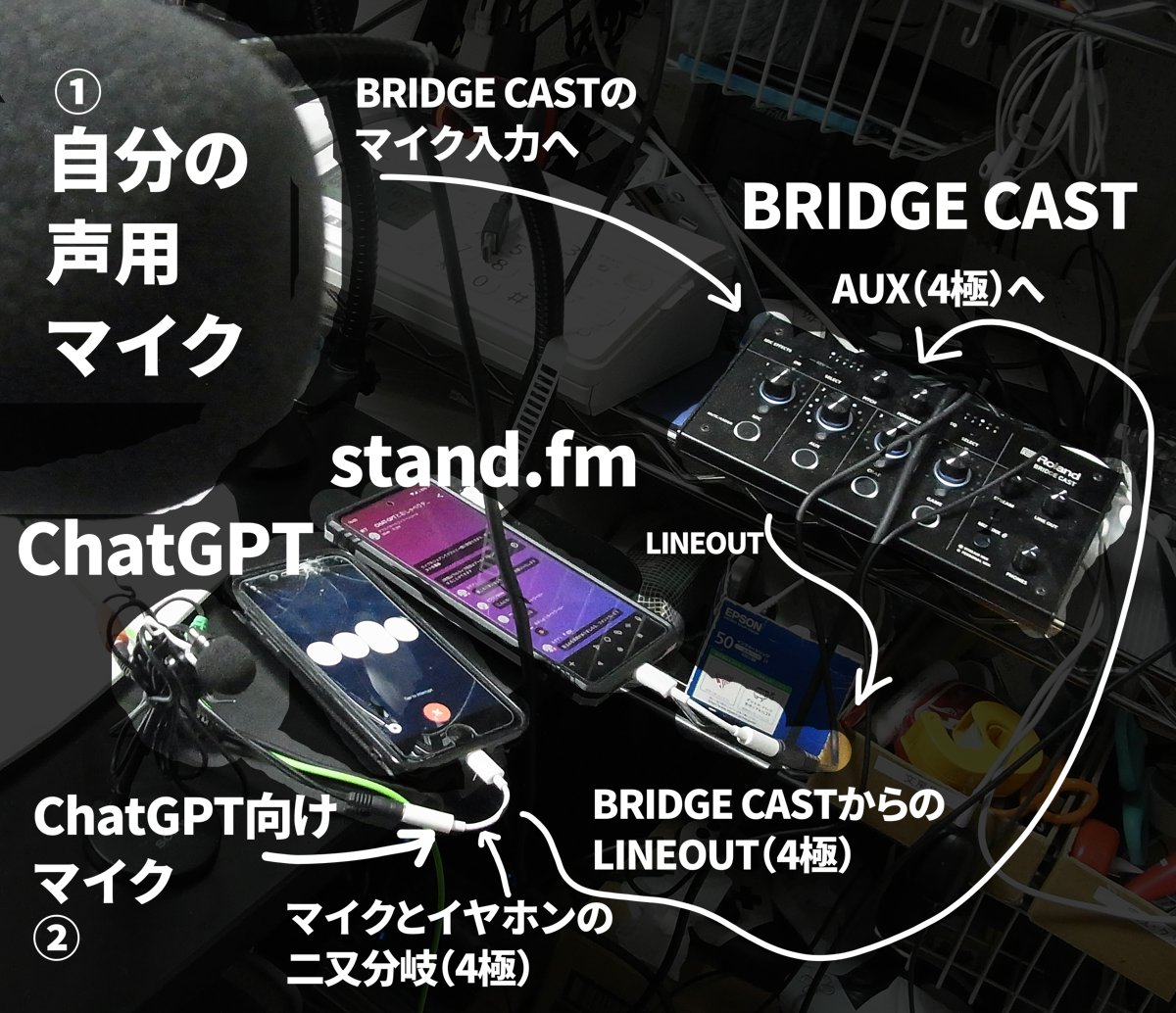 BRIDGECAST