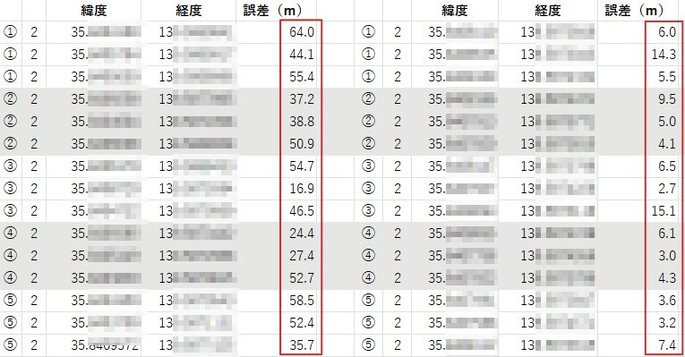 JavaScriptの位置情報