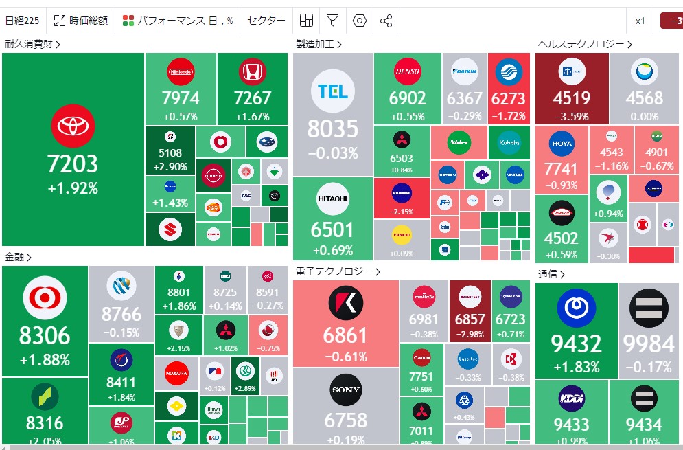 市場価値