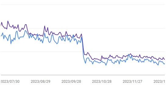 Search Console